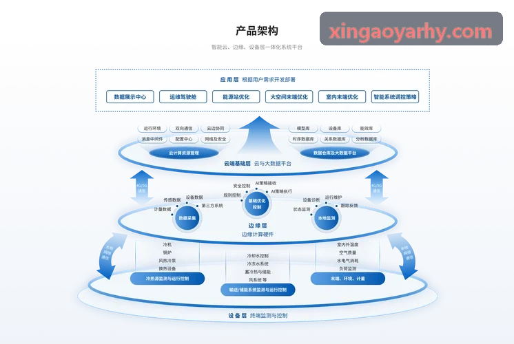 全球协同网络可视化图示-久游会娱乐
